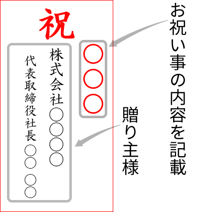 立て札 お名札 について プリザーブドフラワーギフトの通販専門花屋 花riro ハナリロ