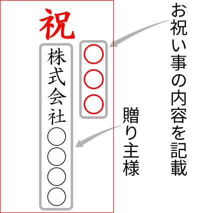 花屋－フラワーギフト－インターネット宅配花屋さん花ＲiＲo－（立て札（縦書き））