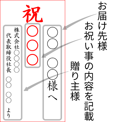 立て札 お名札 について プリザーブドフラワーギフトの通販専門花屋 花riro ハナリロ