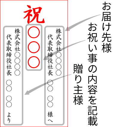 花屋－フラワーギフト－インターネット宅配花屋さん花ＲiＲo－（立て札（縦書き））