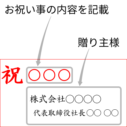 花屋－フラワーギフト－インターネット宅配花屋さん花ＲiＲo－（立て札（横書き））