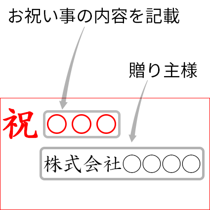 花屋－フラワーギフト－インターネット宅配花屋さん花ＲiＲo－（立て札（横書き））