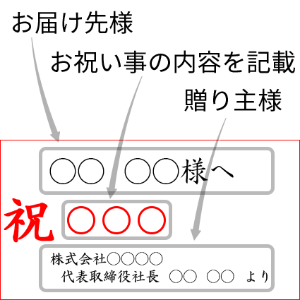 花屋－フラワーギフト－インターネット宅配花屋さん花ＲiＲo－（立て札（横書き））