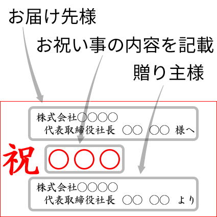 花屋－フラワーギフト－インターネット宅配花屋さん花ＲiＲo－（立て札（横書き））