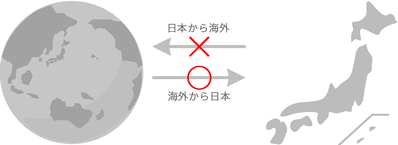 花屋－フラワーギフト－インターネット宅配花屋さん花RiRo－海外からのご注文