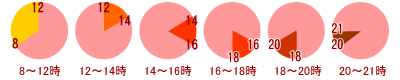 花屋－フラワーギフト－インターネット宅配花屋さん花ＲiＲo－配達時間指定