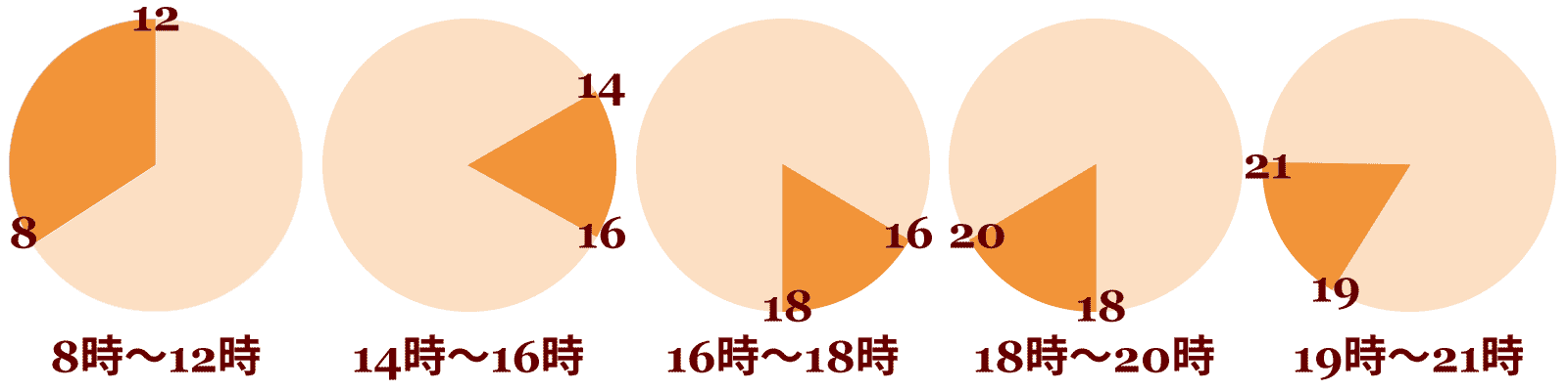 花屋－フラワーギフト－インターネット宅配花屋さん花RiRoの配達時間指定